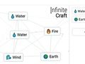 Jwèt Enfini Craft  sou entènèt