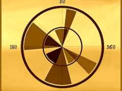 Jwèt Angle sou entènèt
