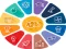 Jwèt Quiz: General knowledge Trivia sou entènèt