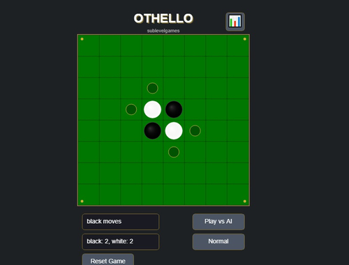 Jwèt Othello-reversi  sou entènèt